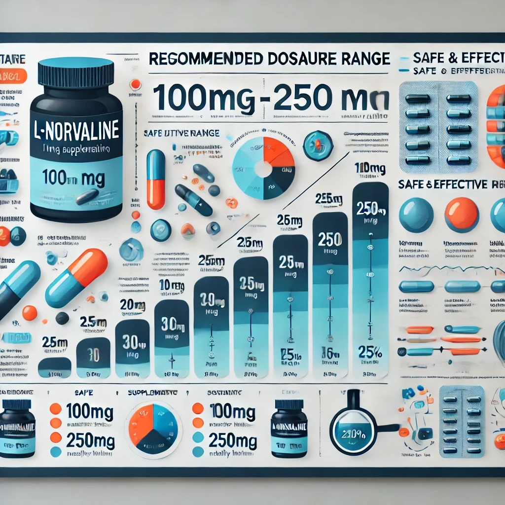 L-Norvaline supplement dosage guide - recommended daily intake.