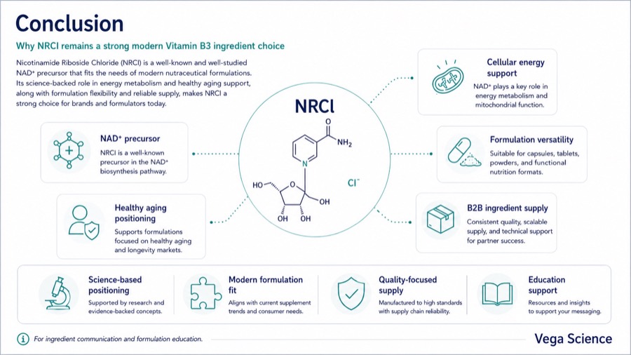 Nicotinamide Riboside Chloride Conclusion ingredient information and supply support