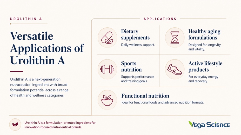 Urolithin A Versatile Applications ingredient information and formulation support