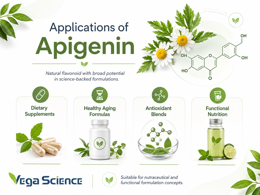 Apigenin application and formulation context illustration