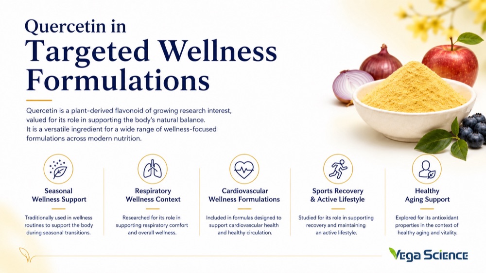 Quercetin Quercetin in Managing Specific Health Conditions ingredient information and formulation support