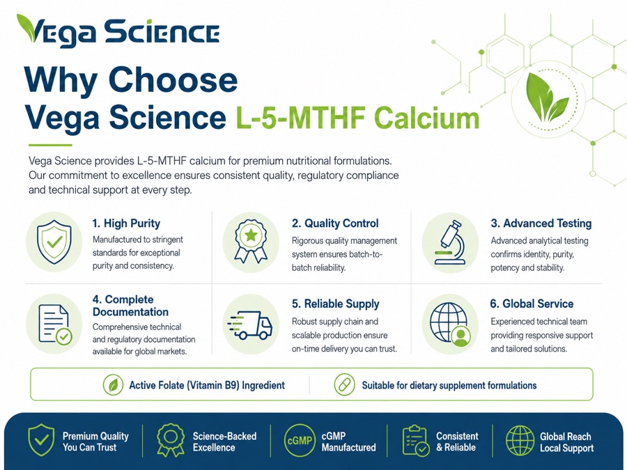 L-5-Methyltetrahydrofolate Calcium application and formulation context illustration