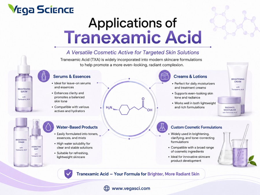 Tranexamic Acid application infographic for serums creams toners and cosmetic formulations